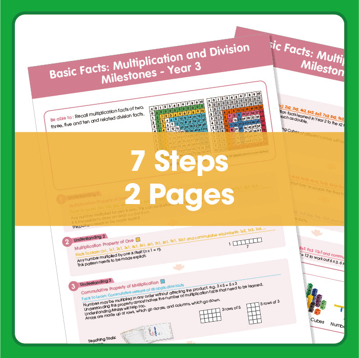 Edx Education - Shopedx UK – Basic Facts Multiplication and Division Milestones Grade 3 – Product Lifestyle Image