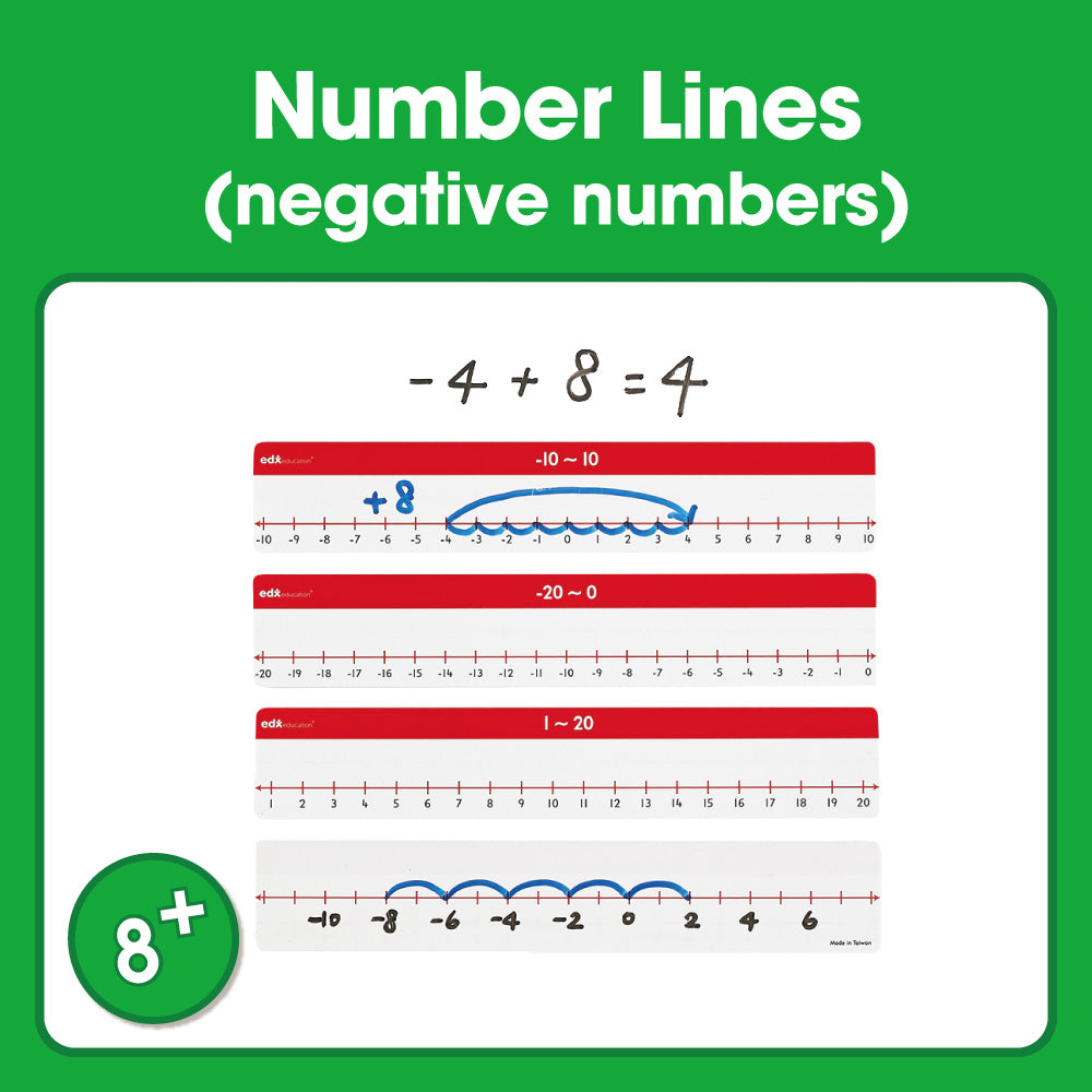 Edx Education - Shopedx UK – Downloadable Number Lines Negative Numbers – Product Packaging Image