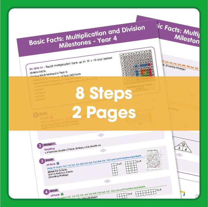Edx Education - Shopedx UK – Basic Facts Multiplication and Division Milestones Grade 4 – Product Lifestyle Image