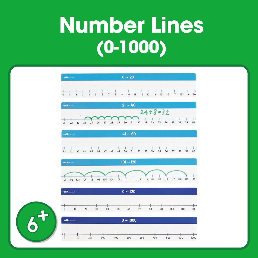 Edx Education - Shopedx UK – Number Lines 0-1000 – Product Packaging Image